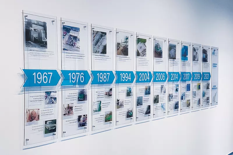 Geschichte Seitenkopf